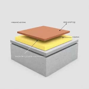 Płyta fundamentowa warstwy